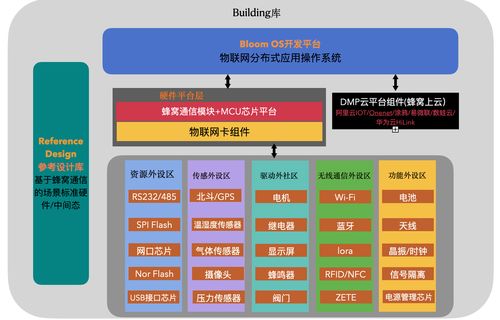 cat1 rtu軟硬件設計開源資料分析與軟件開發 基于HTTP與Modbus協議的應用探討