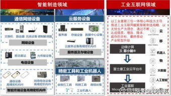 5G元年加持，軟件開發行業迎來60%增長